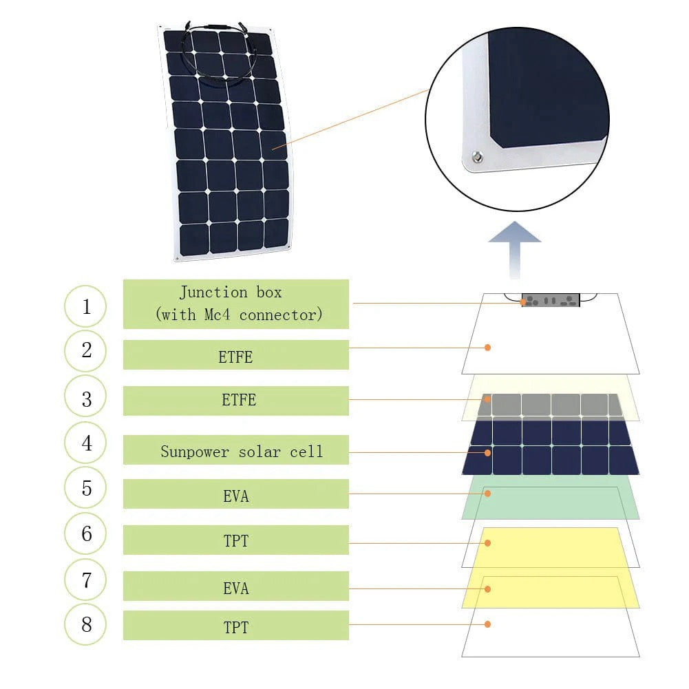 Flex 220 Solar Kit