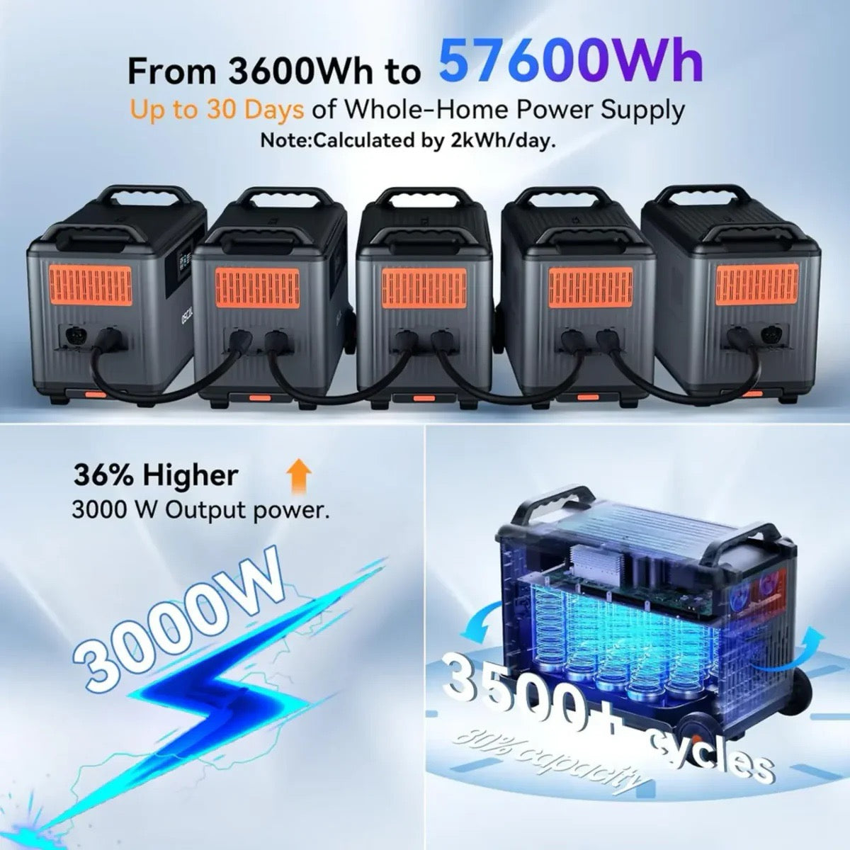 Forge 3600 Power System