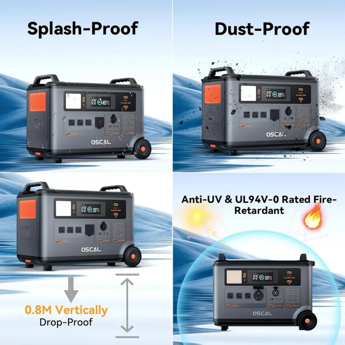 Forge 3600 Power System