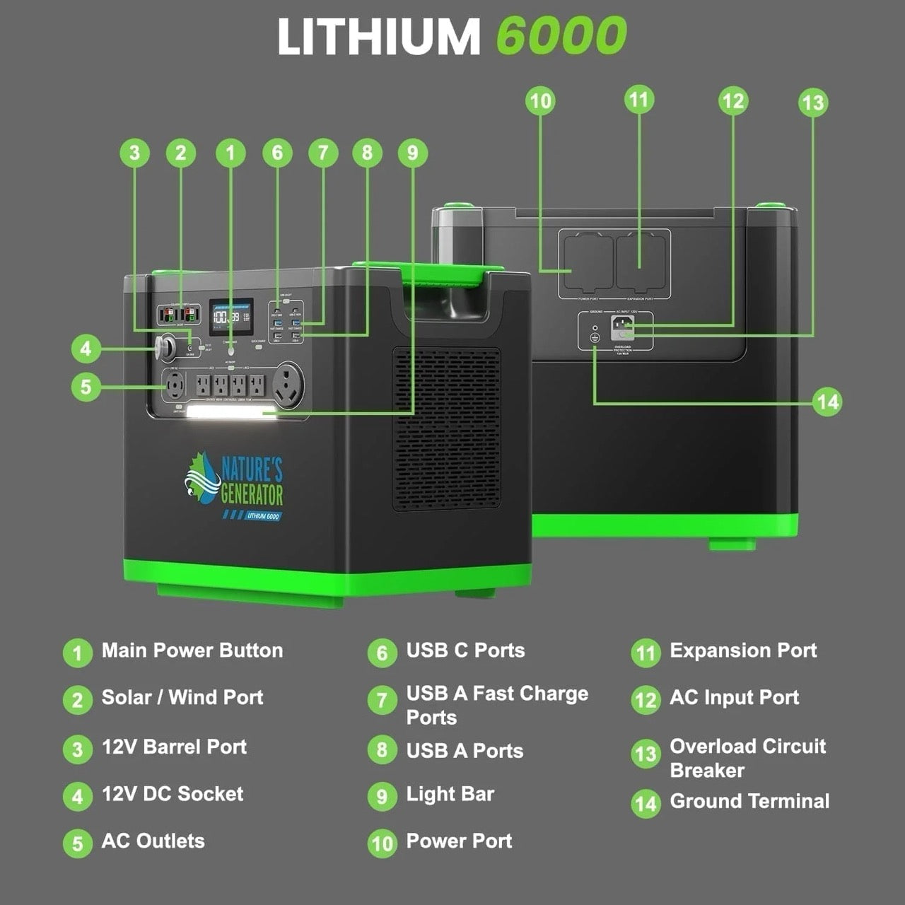 Fusion 6000 Power System