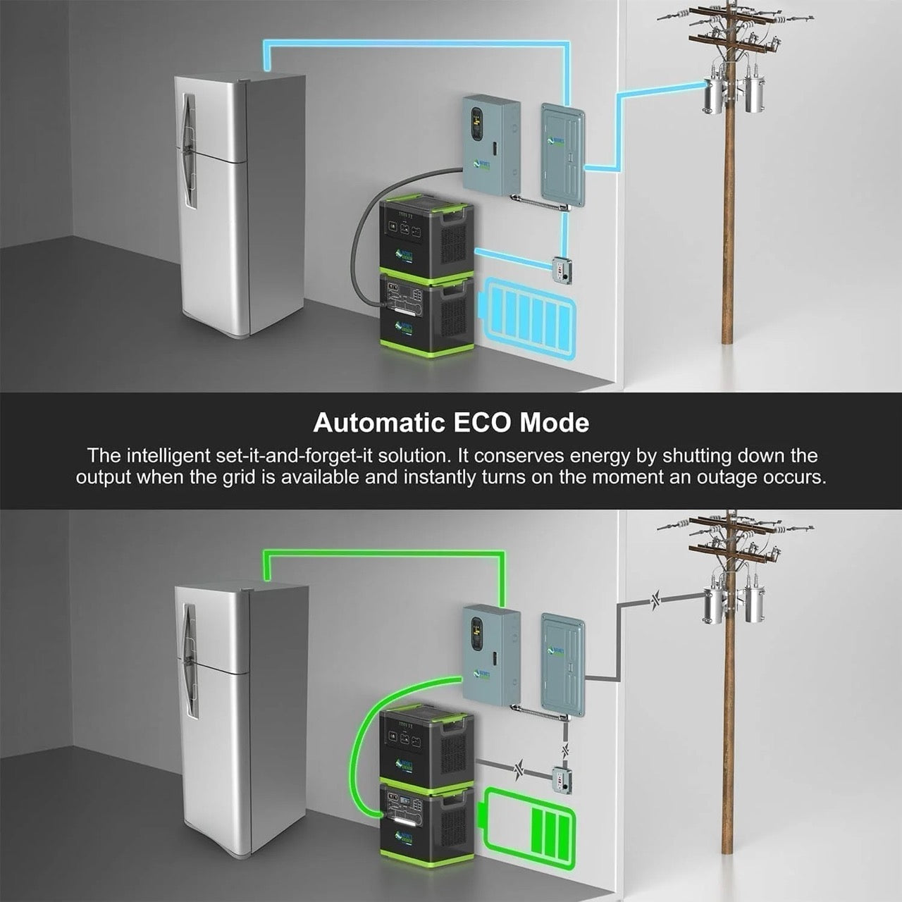 Fusion 6000 Power System