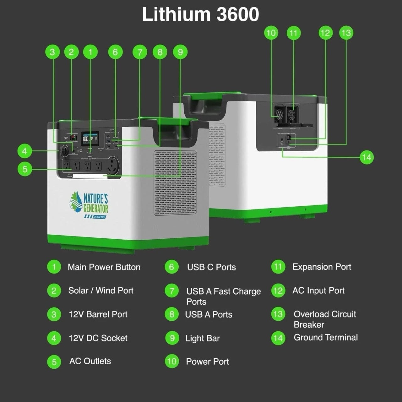 Pulse 3600 Power System